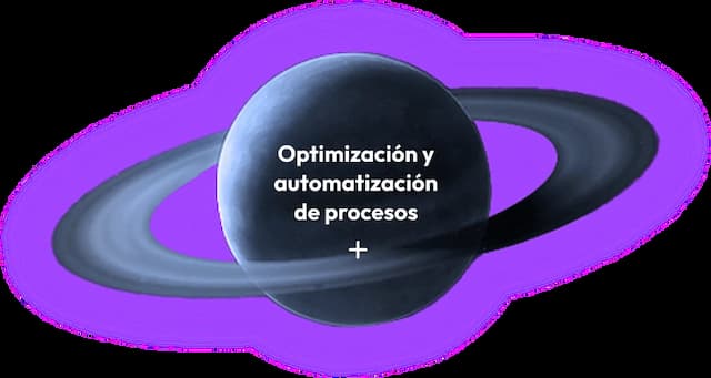 Optimización y automatización de procesos