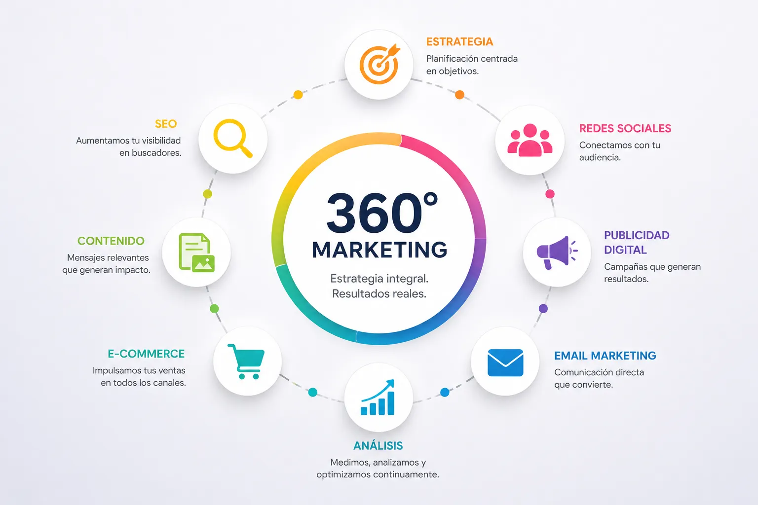 Marketing 360: cómo hacer crecer tu negocio