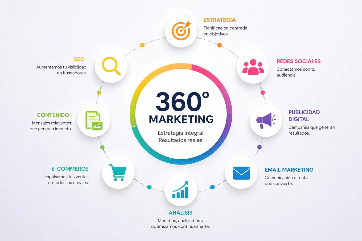 Marketing 360: cómo hacer crecer tu negocio