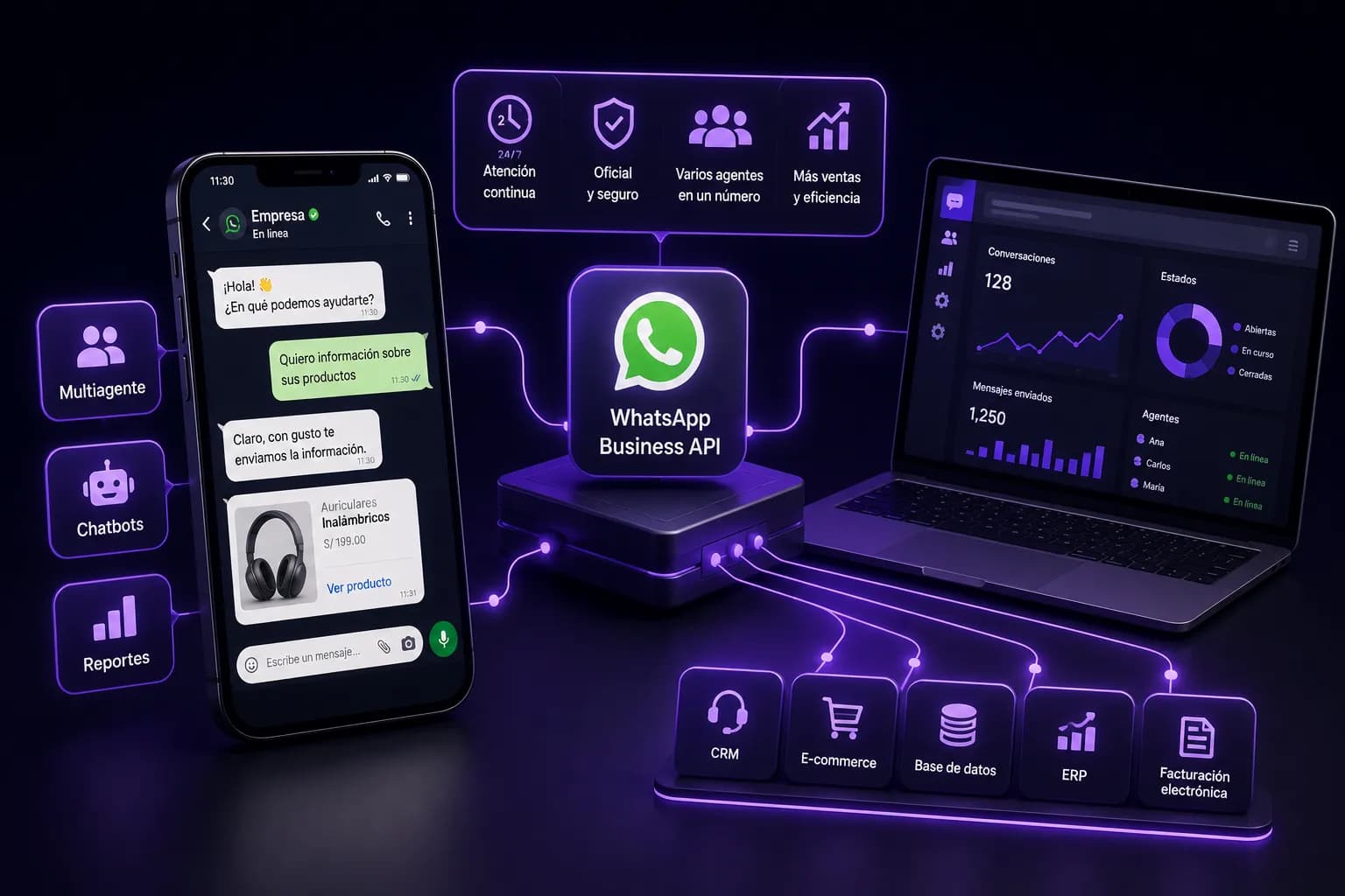 WhatsApp Business API: qué es y cuánto cuesta en Perú